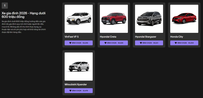 Hai ngày đáng chờ đợi tại Car Choice Awards 2026: Triển lãm xe top 5, đêm gala trao giải đặc sắc - Ảnh 6.