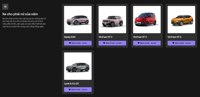 Hai ngày đáng chờ đợi tại Car Choice Awards 2026: Triển lãm xe top 5, đêm gala trao giải đặc sắc - Ảnh 15.
