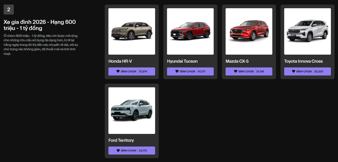 Hai ngày đáng chờ đợi tại Car Choice Awards 2026: Triển lãm xe top 5, đêm gala trao giải đặc sắc - Ảnh 7.