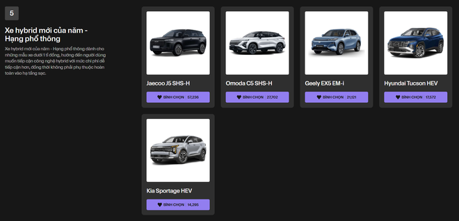 Hai ngày đáng chờ đợi tại Car Choice Awards 2026: Triển lãm xe top 5, đêm gala trao giải đặc sắc - Ảnh 10.