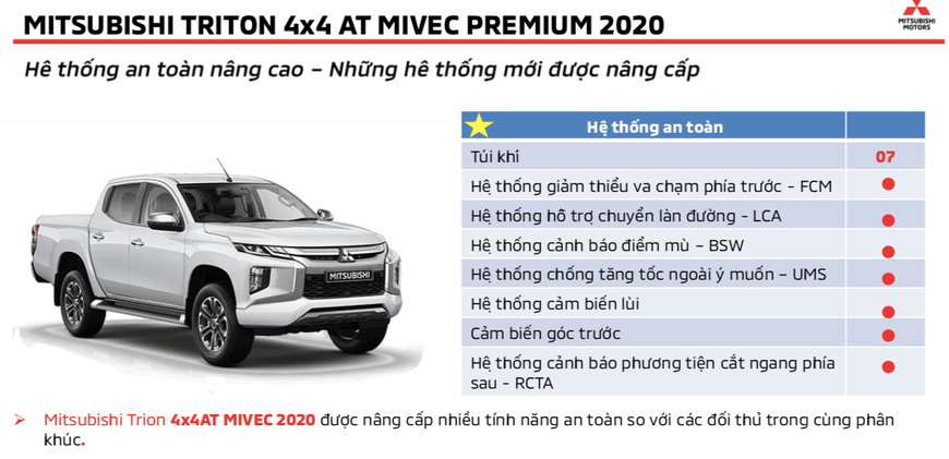 Đánh giá nhanh Mitsubishi Triton full option: Cơ hội vượt lên đã tới! - Ảnh 16. Đánh giá nhanh Mitsubishi Triton full option: Cơ hội vượt lên đã tới! - Ảnh 16.
