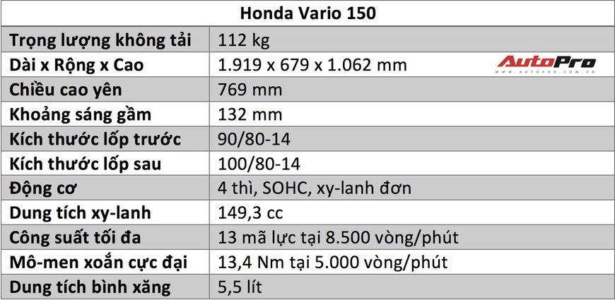 Đánh giá Honda Vario 150: Hoá ra đây chính là lý do vì sao người ta mong chờ Honda Air Blade 150 đến vậy - Ảnh 2. Đánh giá Honda Vario 150: Hoá ra đây chính là lý do vì sao người ta mong chờ Honda Air Blade 150 đến vậy - Ảnh 2.