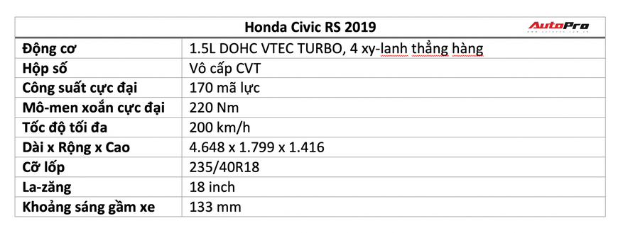 Đánh giá Honda Civic RS 2019 - Lựa chọn cần cả con tim và lý trí - Ảnh 13. Đánh giá Honda Civic RS 2019 - Lựa chọn cần cả con tim và lý trí - Ảnh 13.