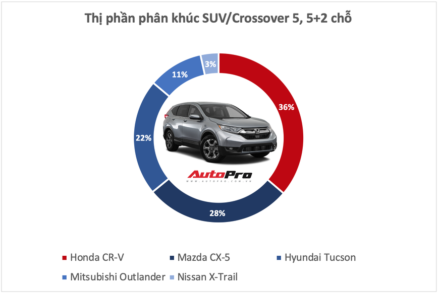 10 xe bán vô địch từng phân khúc tại Việt Nam năm 2019 - Những ông vua luôn đúng và có quyền quyết định phải mua xe này - Ảnh 7. 10 xe bán vô địch từng phân khúc tại Việt Nam năm 2019 - Những ông vua luôn đúng và có quyền quyết định phải mua xe này - Ảnh 7.