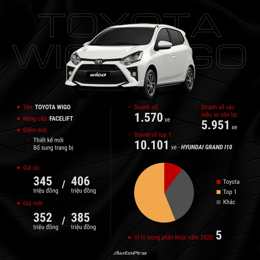 Cuộc thay máu lớn nhất lịch sử của Toyota Việt Nam: 10 xe mới, thêm hàng tá công nghệ, chịu giảm giá để chiếm lại thị phần - Ảnh 6.