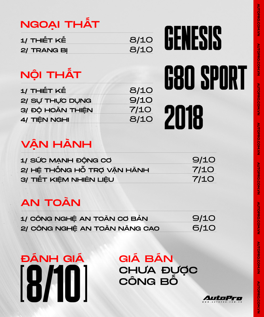 Đánh giá Genesis G80 Sport 2018 hàng siêu hiếm tại Việt Nam: Hoàn thiện tốt, ga là dính lưng nhưng còn mềm đúng kiểu xe sang - Ảnh 25. Đánh giá Genesis G80 Sport 2018 hàng siêu hiếm tại Việt Nam: Hoàn thiện tốt, ga là dính lưng nhưng còn mềm đúng kiểu xe sang - Ảnh 25.
