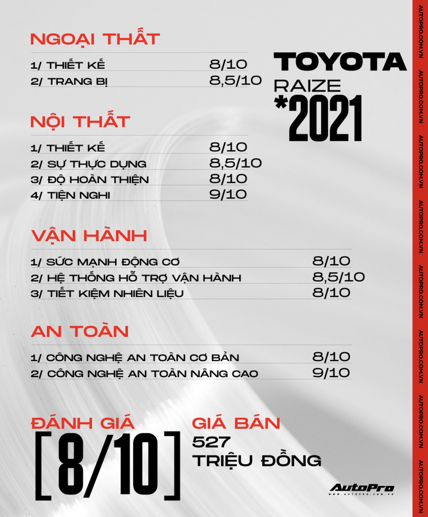 Đánh giá nhanh Toyota Raize: ‘Đè’ Kia Sonet bằng loạt tính năng không tưởng với giá từ 527 triệu đồng - Ảnh 17.