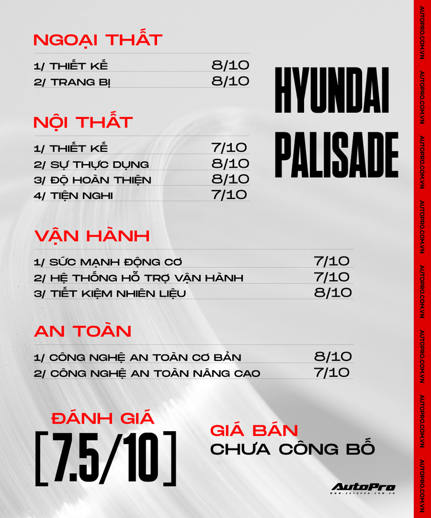 Đánh giá Hyundai Palisade bán thăm dò tại Việt Nam: Đủ sức doạ Explorer nếu dưới 3 tỷ đồng - Ảnh 19. Đánh giá Hyundai Palisade bán thăm dò tại Việt Nam: Đủ sức doạ Explorer nếu dưới 3 tỷ đồng - Ảnh 19.