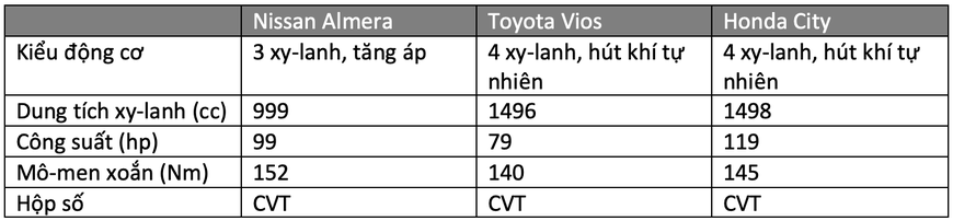 Gần 600 triệu, chọn Nissan Almera hay Vios, City: Đều xe Nhật, thích mới hay giữ giá, lái hay? - Ảnh 8.