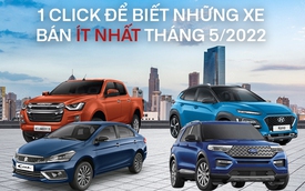 10 xe bán ít nhất tháng 5/2022 tại Việt Nam: Toyota góp 4 mẫu, Ford Explorer lần đầu xuất hiện
