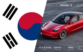 Xe Xanh: Tesla đối mặt án phạt 2,2 triệu USD vì những quảng cáo không đúng sự thật tại Hàn Quốc