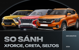Chọn Xforce, Creta hay Seltos tầm giá 700 triệu, bảng này cho thấy rõ khác biệt giữa mẫu xe Nhật với 2 đối thủ Hàn đang bán chạy