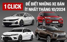 10 mẫu xe bán ít nhất thị trường tháng 10/2024: Accord giảm giá mạnh vẫn 'ế', Civic chờ 'hồi máu' tháng sau, Innova thoát top đáy