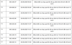 360 xe có biển số sau vi phạm trên Quốc lộ 1, Quốc lộ 45, Quốc lộ 47 và Quốc lộ 15 nhanh chóng nộp phạt nguội theo Nghị định 168