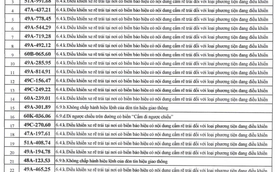 709 chủ xe có biển số sau nhanh chóng nộp phạt nguội theo Nghị định 168