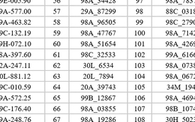 395 xe máy, ô tô có biển số sau nhanh chóng nộp phạt nguội theo Nghị định 168