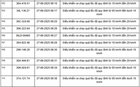 424 chủ xe máy, ô tô có biển số sau nhanh chóng nộp phạt nguội theo Nghị định 168