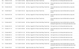 152 chủ xe có biển số sau nhanh chóng nộp phạt nguội theo Nghị định 168