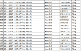 334 chủ xe máy có biển số sau nhanh chóng nộp phạt nguội theo Nghị định 168