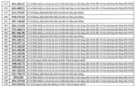 500 chủ xe có biển số sau nhanh chóng nộp phạt nguội theo Nghị định 168