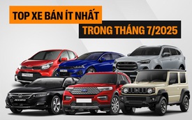 Top 10 ô tô bán ít nhất Việt Nam tháng 7/2025: Tổng doanh số 11 xe còn không bằng một phiên bản Toyota Corolla Cross