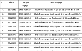 178 chủ xe có biển số sau nhanh chóng nộp phạt nguội theo Nghị định 168