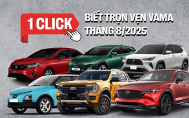 Honda City vượt mặt Vios, Xpander suýt rơi khỏi top 10 xe bán chạy, cùng những diễn biến đáng chú ý của thị trường trong tháng 8/2025.