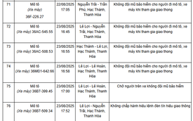 144 chủ xe có biển số sau nhanh chóng nộp phạt nguội theo Nghị định 168