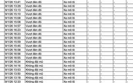 159 chủ xe trong danh sách sau nhanh chóng nộp phạt nguội theo Nghị định 168