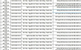 96 chủ xe trong danh sách sau phải nộp phạt nguội theo Nghị định 168