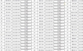 342 chủ xe có biển số sau vi phạm TTATGT được phát hiện qua hệ thống camera A.I ở Hà Nội nhanh chóng nộp phạt nguội theo Nghị định 168