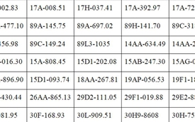 Tất cả chủ xe máy, ô tô trong danh sách sau đây phải nộp phạt nguội theo Nghị định 168
