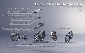 Giải mã "trái tim" công nghệ giúp Geely thiết lập chuẩn mực mới với xe năng lượng mới