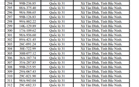 655 chủ xe máy, ô tô mang biển kiểm soát sau khẩn trương nộp phạt nguội theo nghị định 168