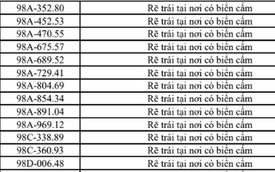 Danh sách 322 chủ xe máy, ô tô có biển số sau nhanh chóng nộp phạt nguội theo Nghị định 168