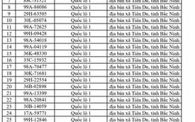 804 chủ xe chạy quá tốc độ có biển số sau nhanh chóng nộp phạt nguội theo Nghị định 168