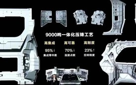 Ngay cả ở thị trường trong nước, vấn đề phụ tùng xe Trung Quốc vẫn là điểm nóng