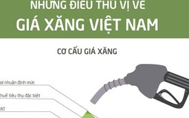 Những điều thú vị về giá xăng Việt Nam
