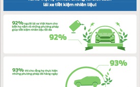 Những nhầm tưởng về tiết kiệm nhiên liệu của lái xe Việt