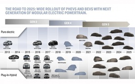 BMW và tham vọng 2 khung gầm cho mọi dòng xe