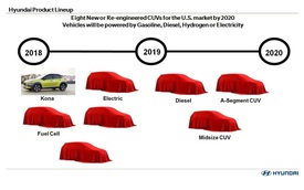 Hyundai sẽ bổ sung 8 mẫu SUV mới và nâng cấp trong thời gian tới