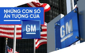[Photo Story] Những con số ấn tượng về GM, thương hiệu toàn cầu vừa bị VINFAST thâu tóm mảng thị trường Việt Nam