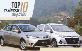 Hyundai Elantra đẩy Honda CR-V khỏi top 10 xe bán chạy tháng 7/2018