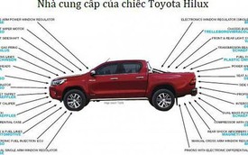 Sự nhẫn nhịn của Toyota: Bị Mỹ áp thuế do bán quá rẻ, Toyota “bình tĩnh” xây nhà máy và tiếp tục sản xuất “rẻ rề” ngay tại đất Mỹ để đá văng đối thủ