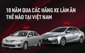 10 năm qua, các hãng xe 'ăn nên làm ra' như thế nào tại Việt Nam: 1 cái tên Nhật Bản gây bất ngờ lớn