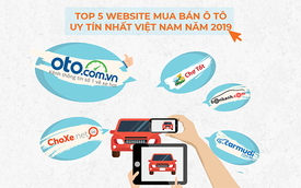 Top 5 web mua bán ô tô trực tuyến uy tín bậc nhất Việt Nam năm 2019