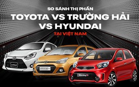 Hyundai bán vượt THACO, Toyota: Từ chỗ bị chê về chất lượng, xe Hàn lên ngôi "át vía" xe Nhật