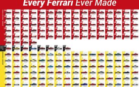 Toàn bộ hơn 200 mẫu xe trong lịch sử Ferrari trong một bức ảnh