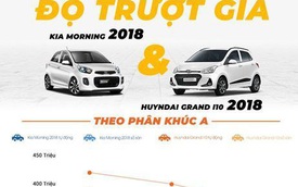 Xe hơi Hàn giữ giá, xe Nhật cũ bán chạy