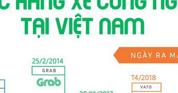 Infographic: Các hãng xe ôm công nghệ tại Việt Nam